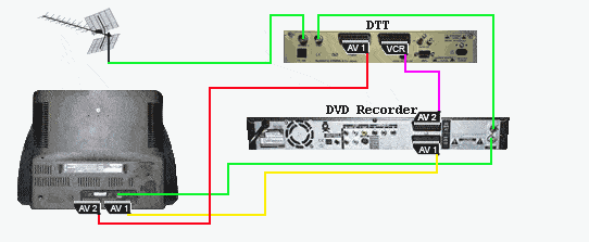 collegare tv dtt vcr