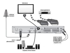 Come collegare Tv, Decoder per il digitale terrestre e Home Theatre
