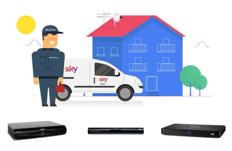 sostituzione decoder sky cosa restituire obbligatoria
