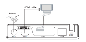 Come sintonizzare i canali tv con decoder digitale terrestre I-ZAP T365 schema di collegamento
