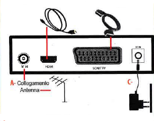 Come sintonizzare il decoder digitale Digiquest schema di collegamento